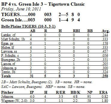 Box Score