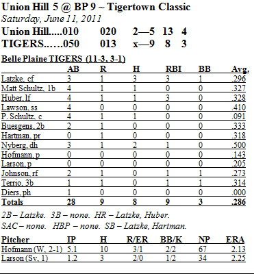 Box Score