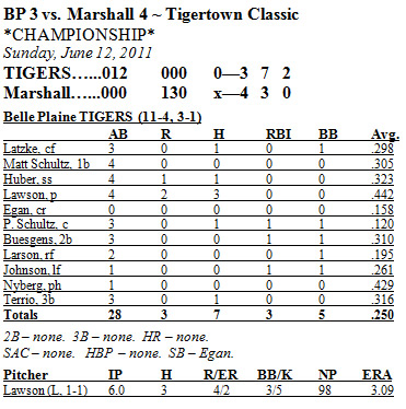 Box Score