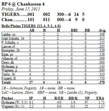 Box Score