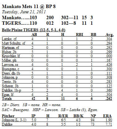 Box Score