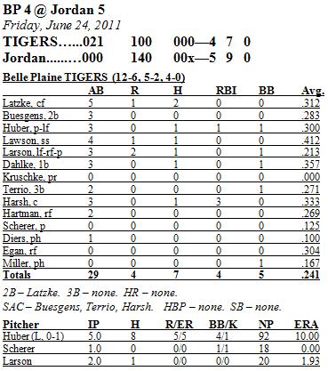 Box Score