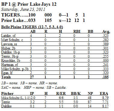 Box Score