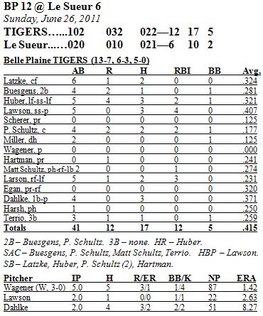 Box Score