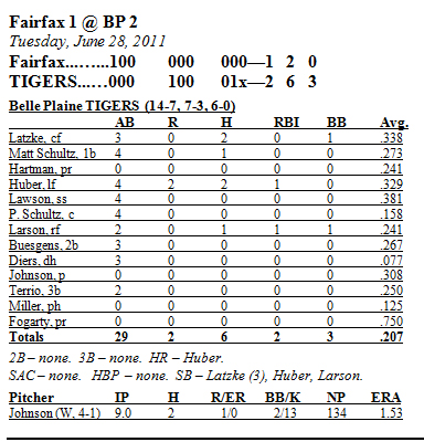 Box Score