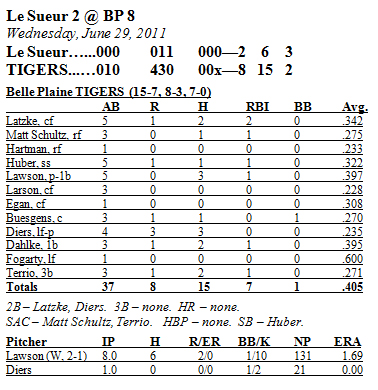 Box Score