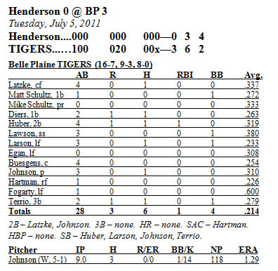 Box Score