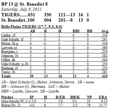 Box Score