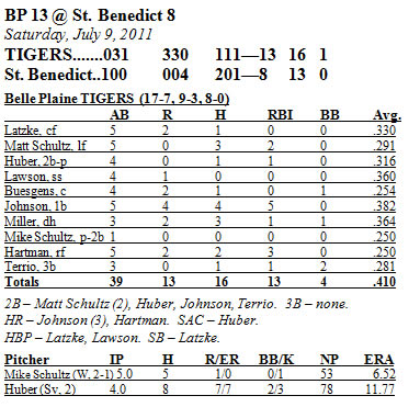 Box Score