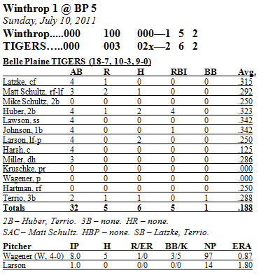 Box Score