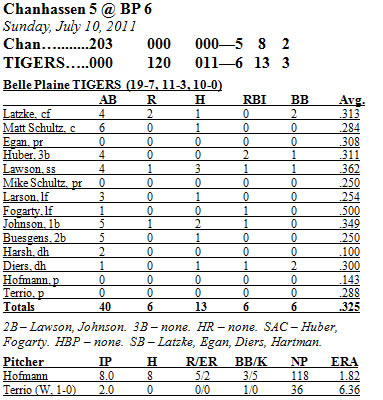 Box Score