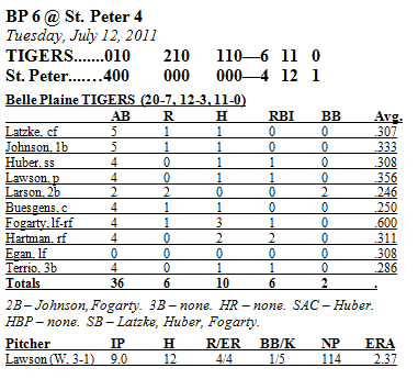 Box Score