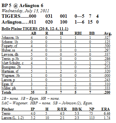 Box Score