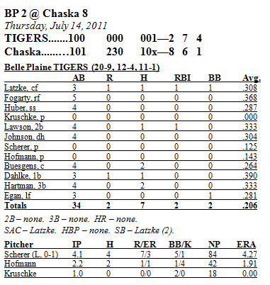 Box Score