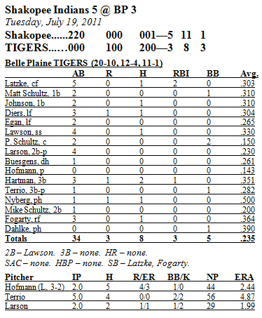 Box Score