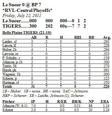 Box Score