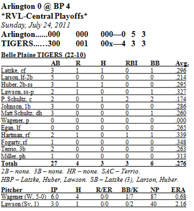 Box Score