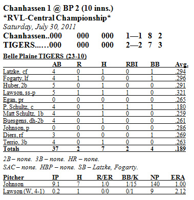 Box Score