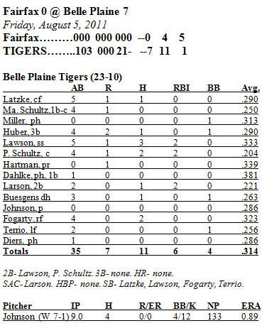 Box Score