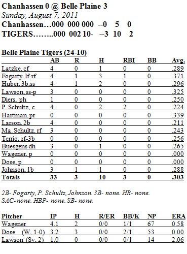 Box Score