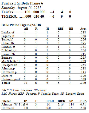 Box Score