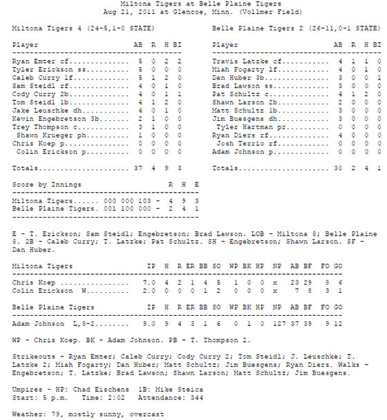 Box Score